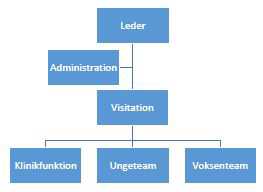 Organisations opbygning ved Rådgivningscenter Tønder - Misbrug